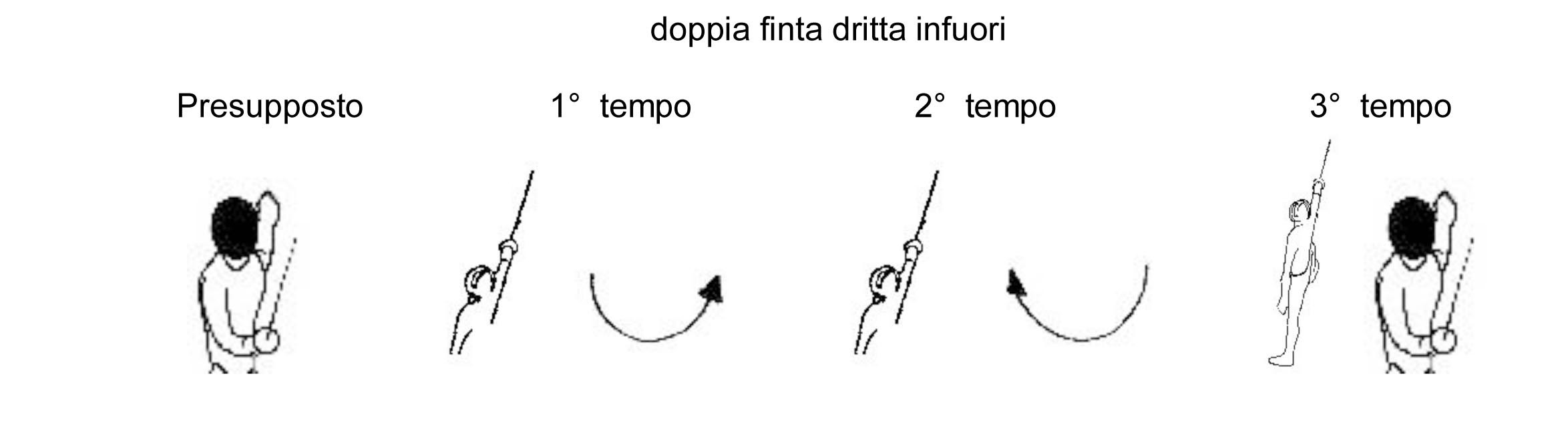 doppia-finta-dritta-infuori