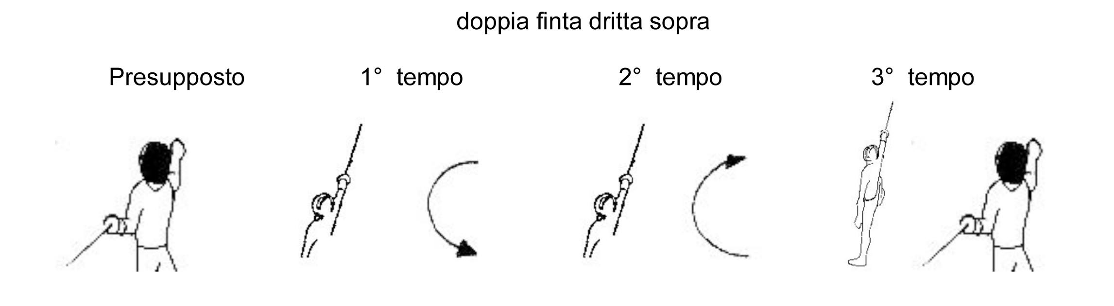 doppia-finta-dritta-sopra