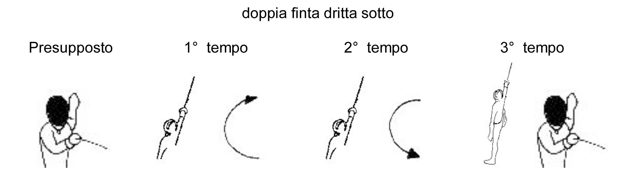 doppia-finta-dritta-sotto