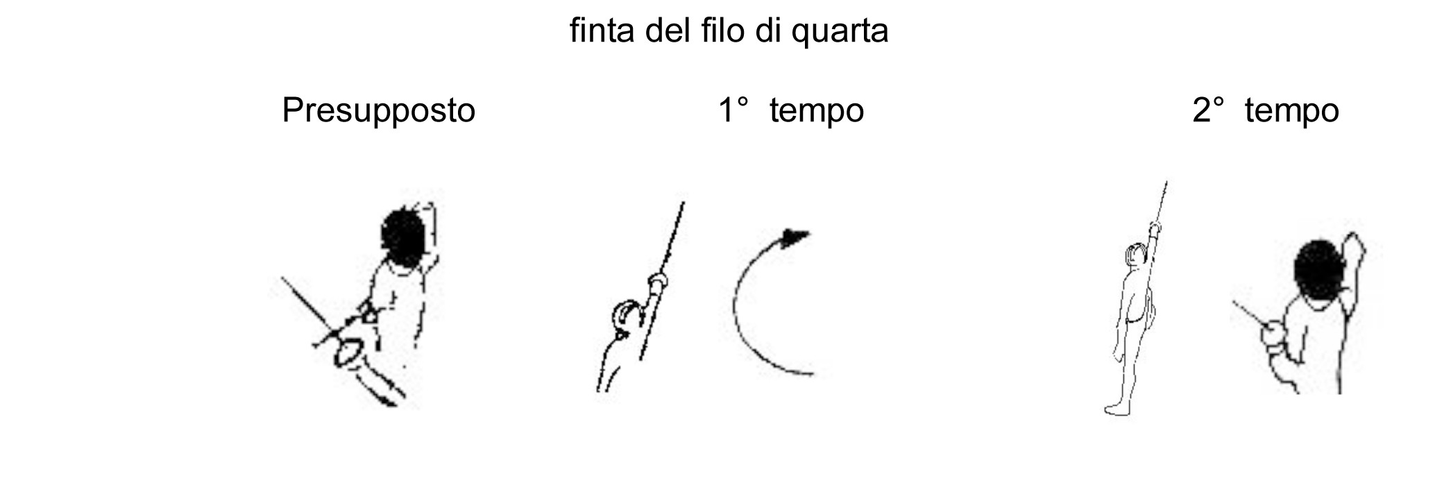 finta-del-filo-di-quarta