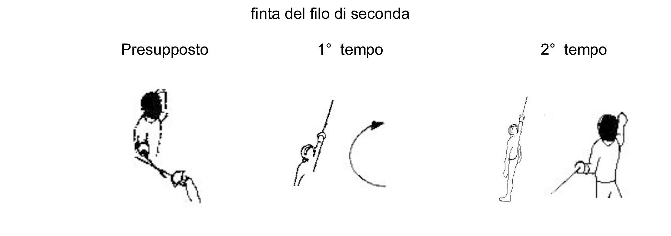 finta-del-filo-di-seconda