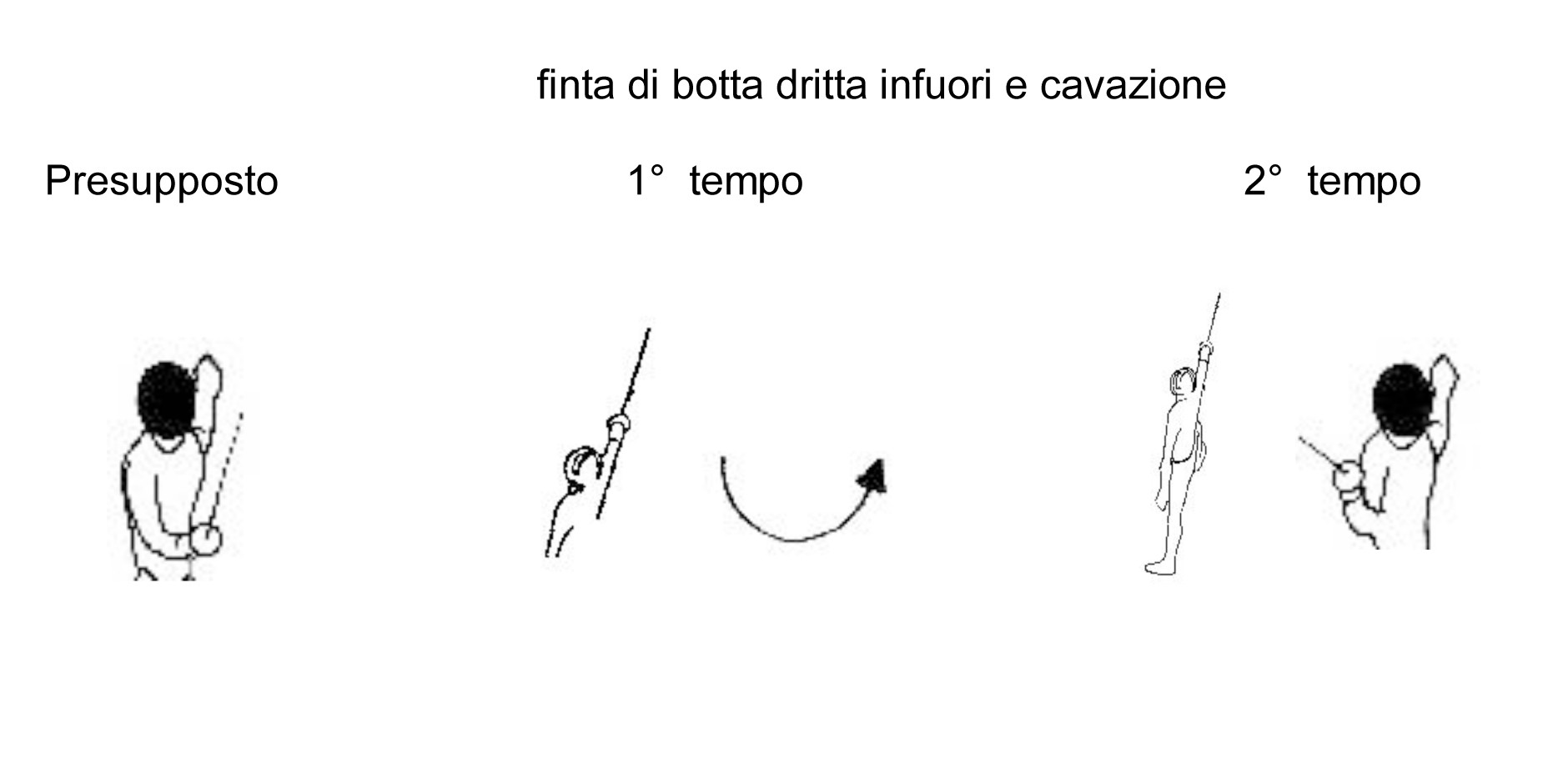 finta-di-botta-dritta-infuori-e-cavazione