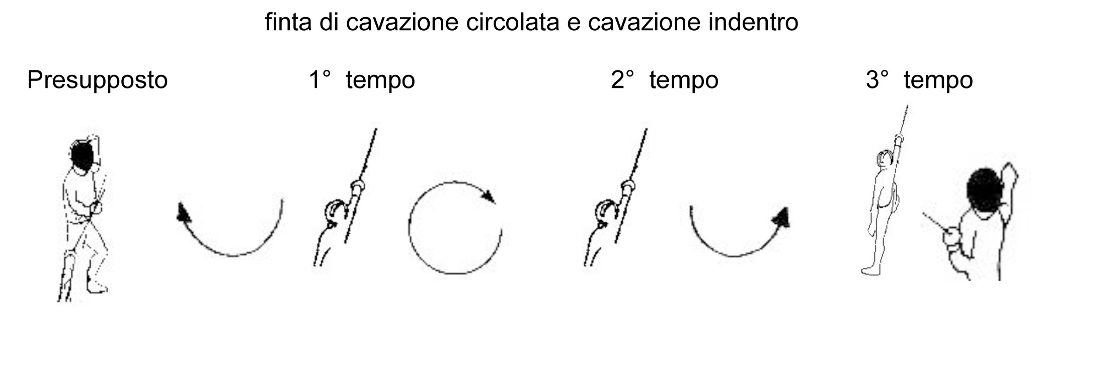 finta-di-cavazione-circolata-e-cavazione-indentro