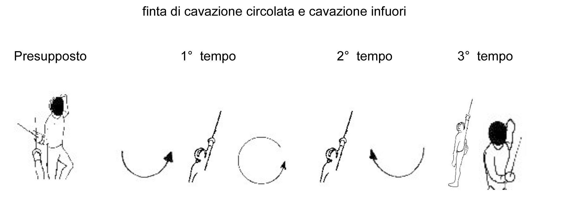 finta-di-cavazione-circolata-e-cavazione-infuori