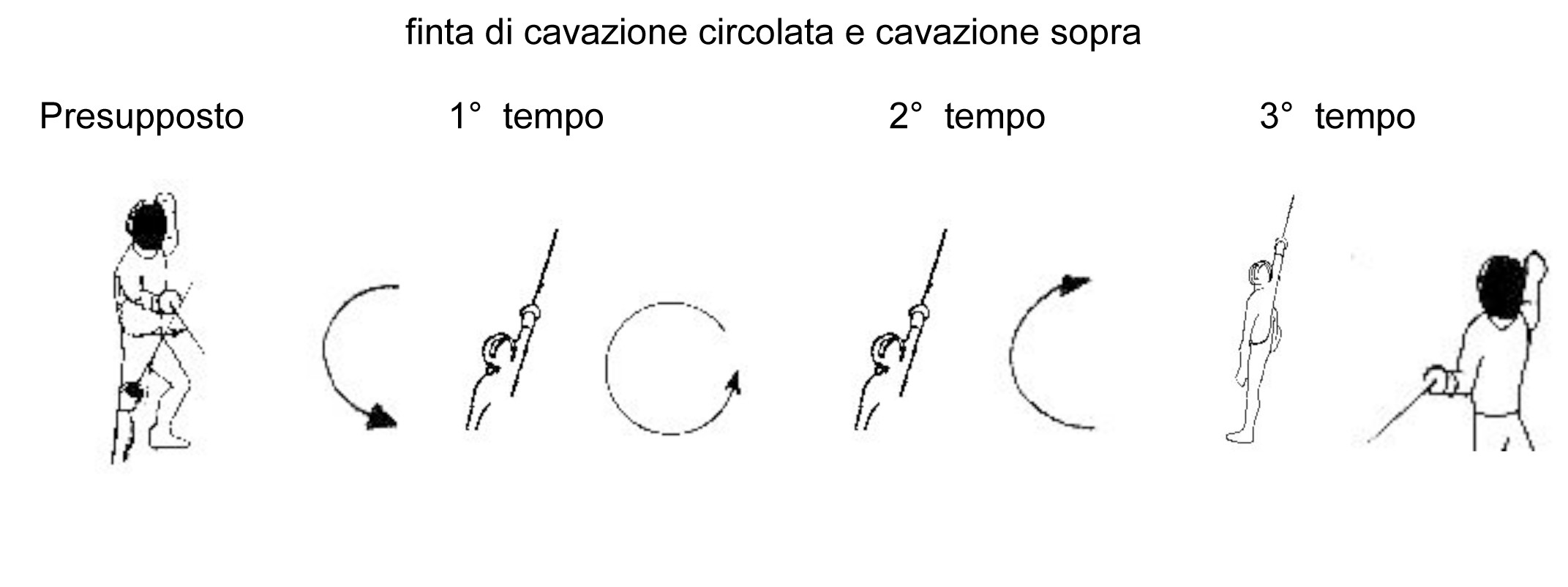 finta-di-cavazione-circolata-e-cavazione-sopra