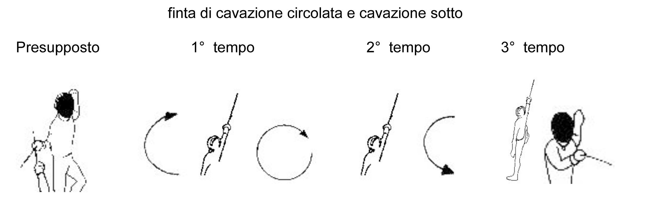 finta-di-cavazione-circolata-e-cavazione-sotto