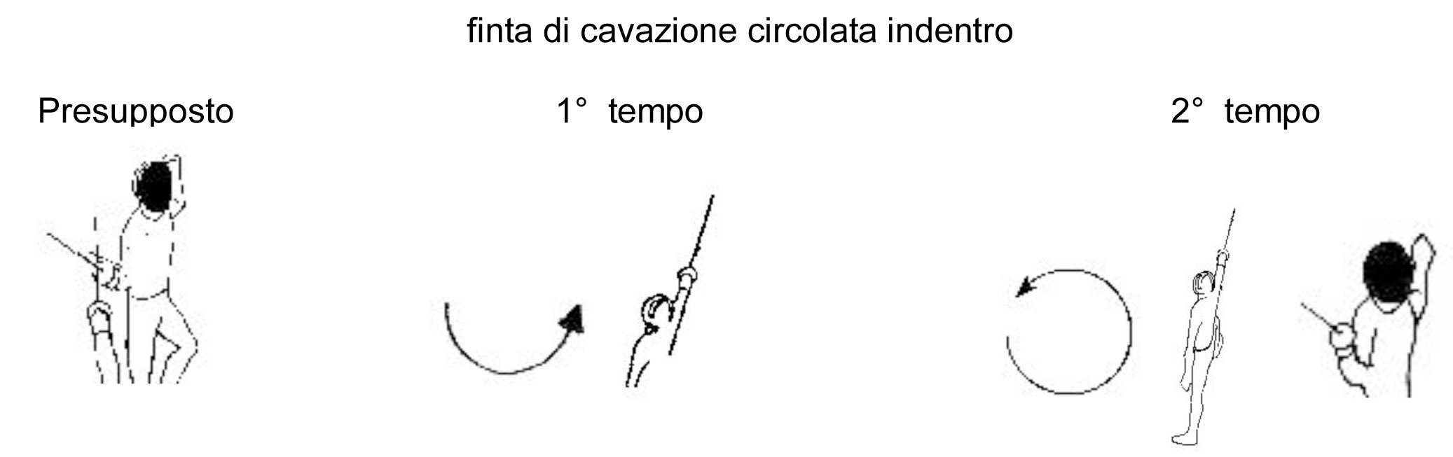 finta-di-cavazione-circolata-indentro