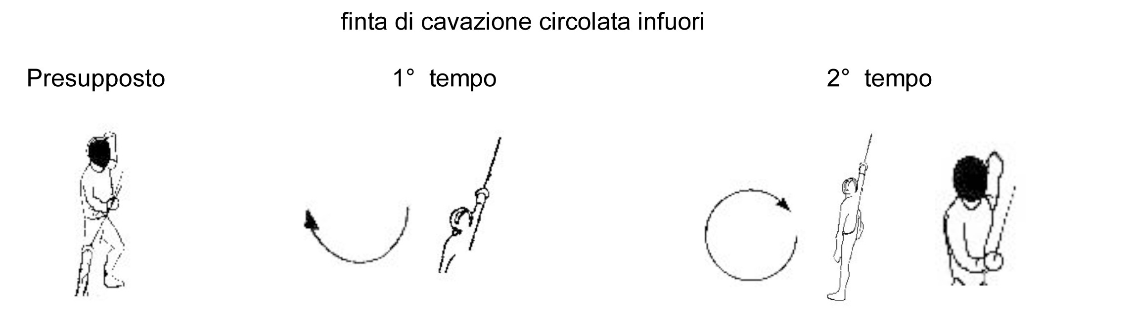 finta-di-cavazione-circolata-infuor1