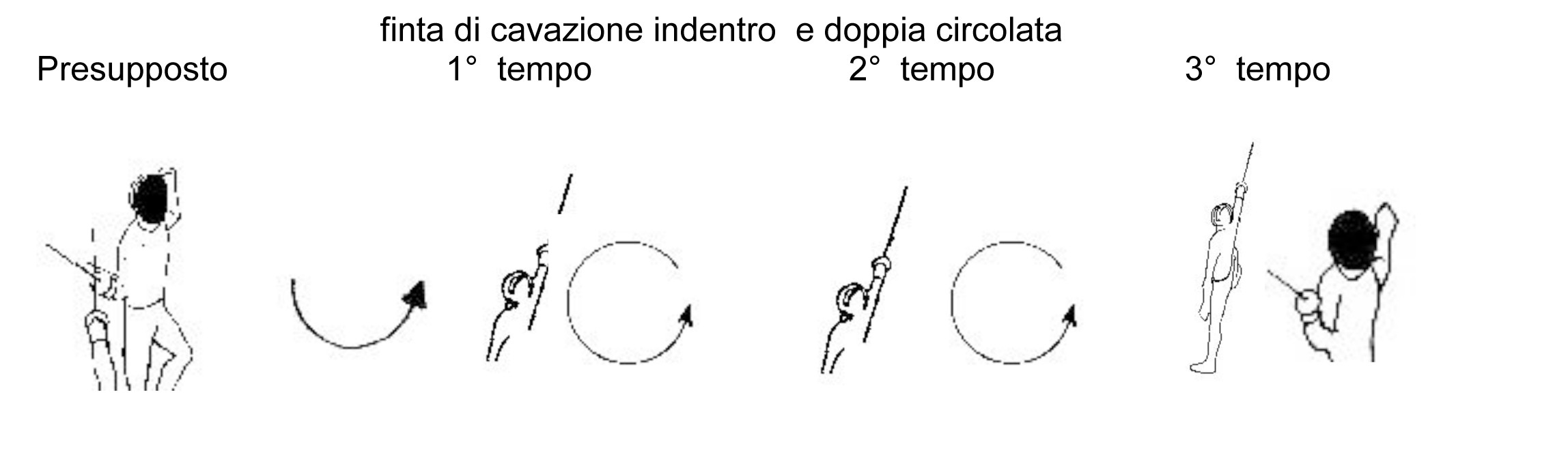 finta-di-cavazione-indentro-e-doppia-circolata