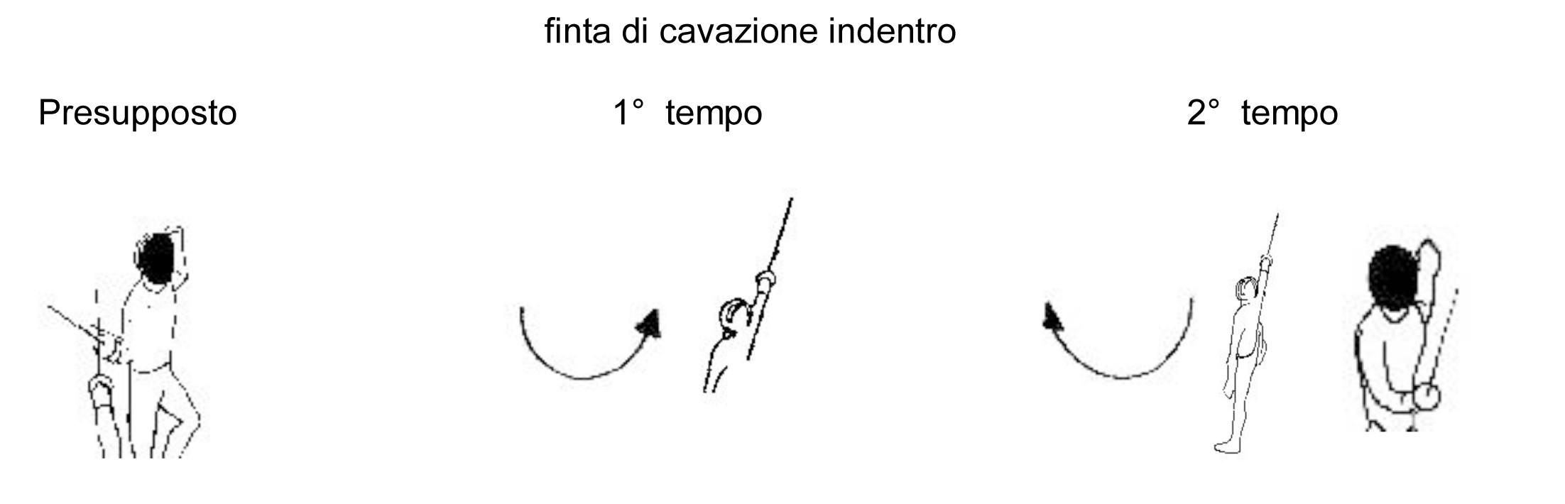 finta-di-cavazione-indentro