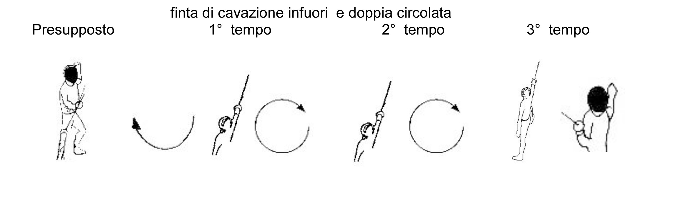 finta-di-cavazione-infuori-e-doppia-circolato