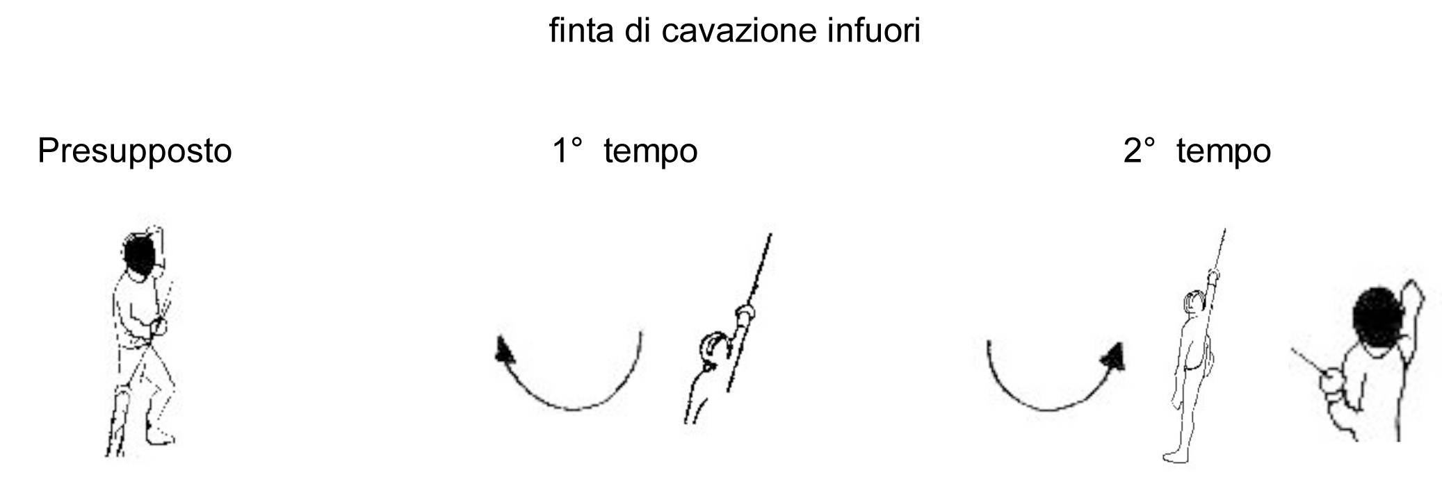 finta-di-cavazione-infuori