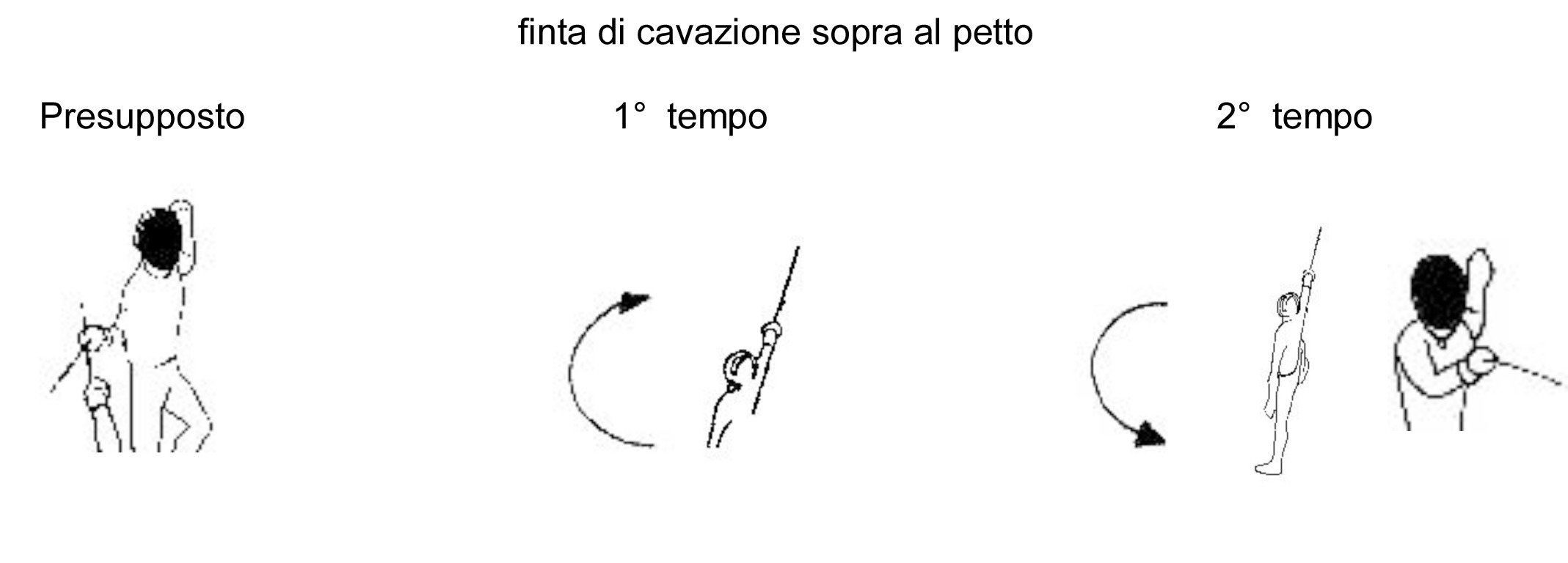 finta-di-cavazione-sopra-al-petto