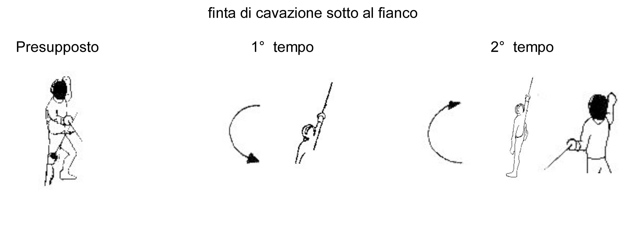 finta-di-cavazione-sotto-al-fianco