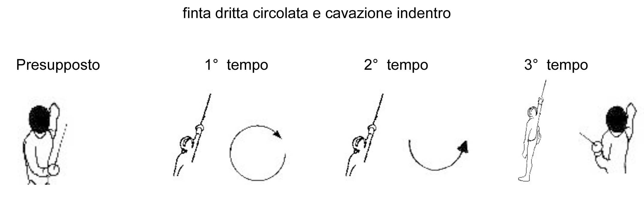 finta-dritta-circolata-e-cavazione-indentro