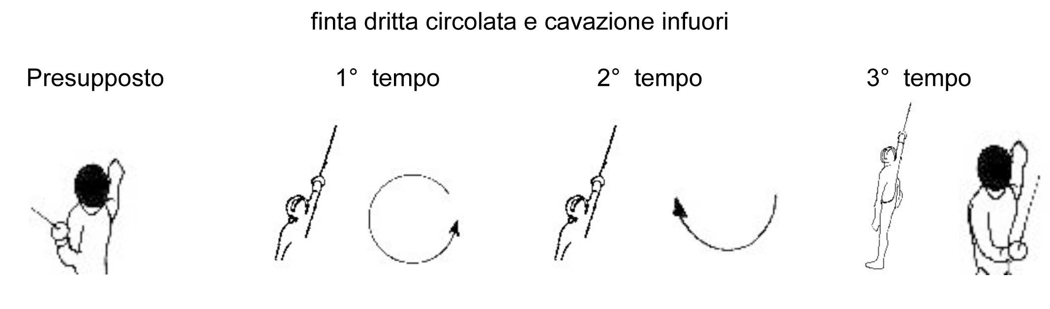 finta-dritta-circolata-e-cavazione-infuori