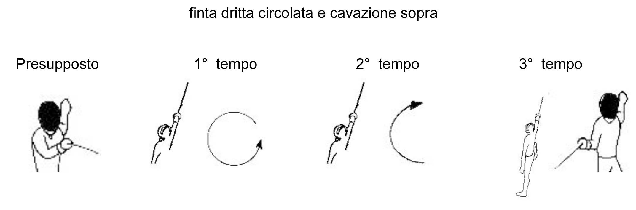 finta-dritta-circolata-e-cavazione-sopra