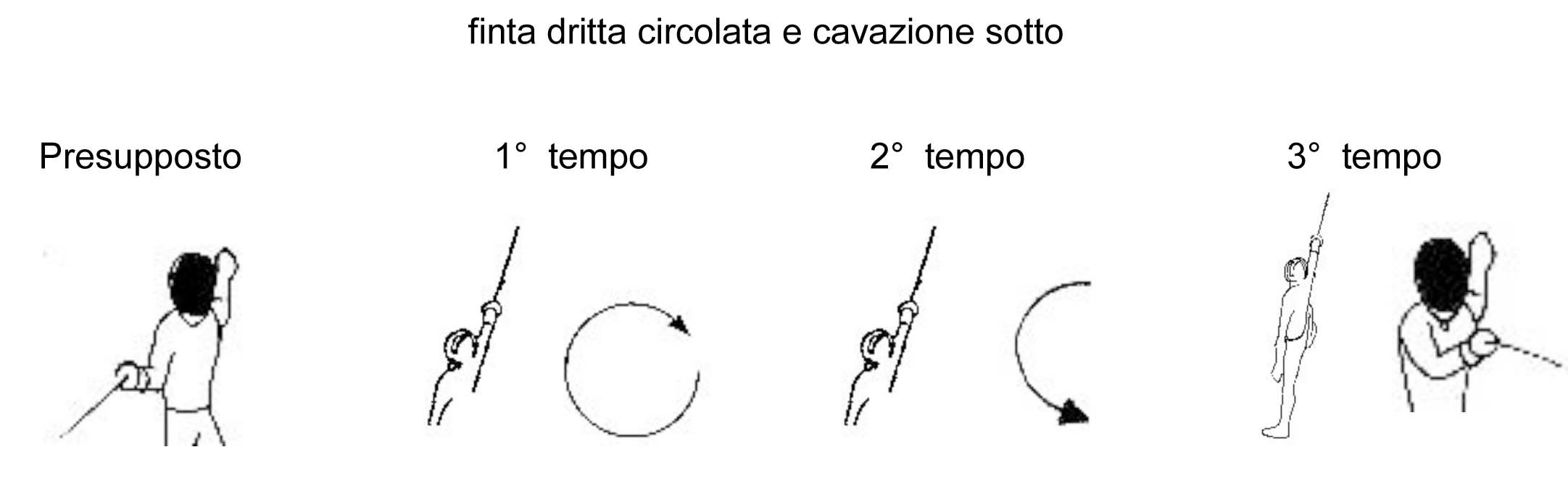 finta-dritta-circolata-e-cavazione-sotto