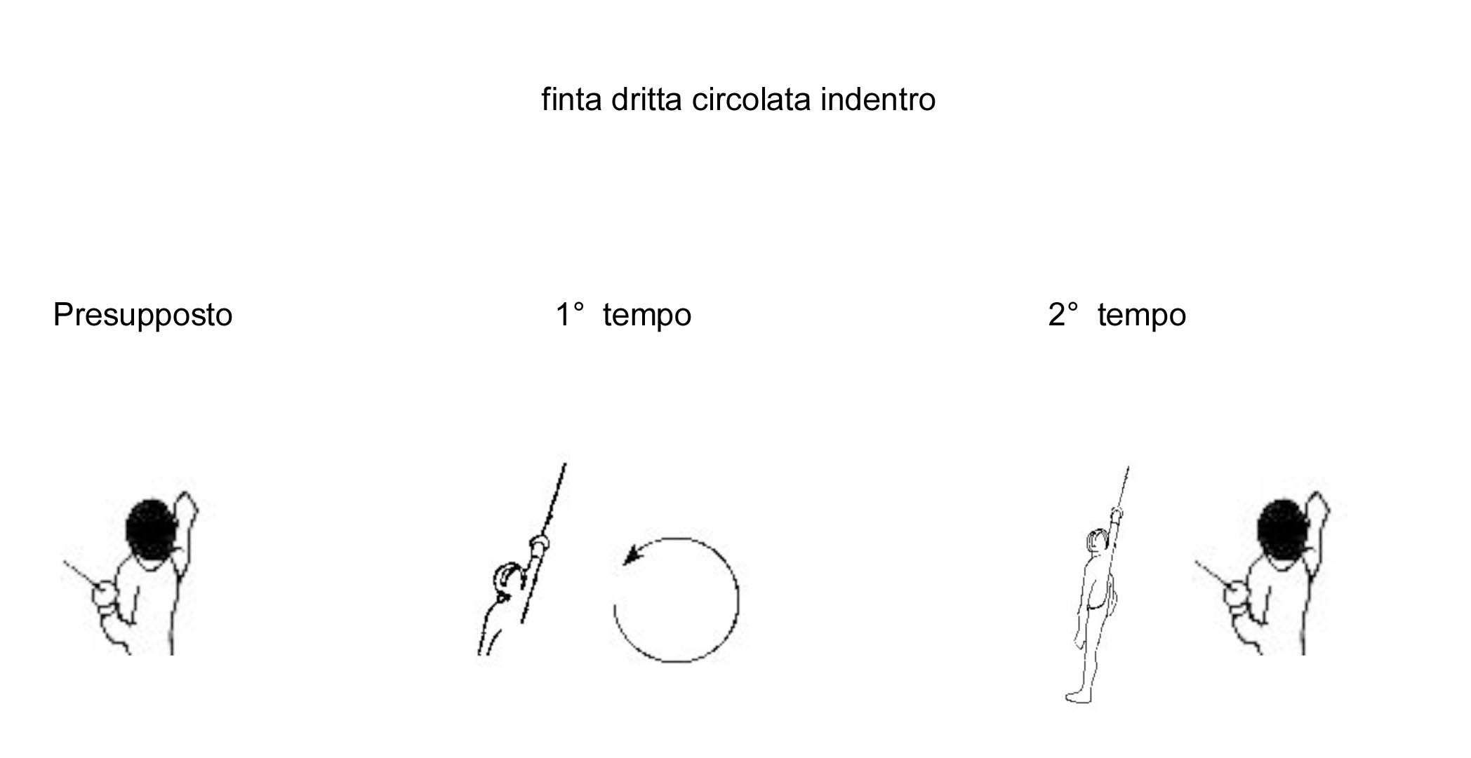 finta-dritta-circolata-indentro