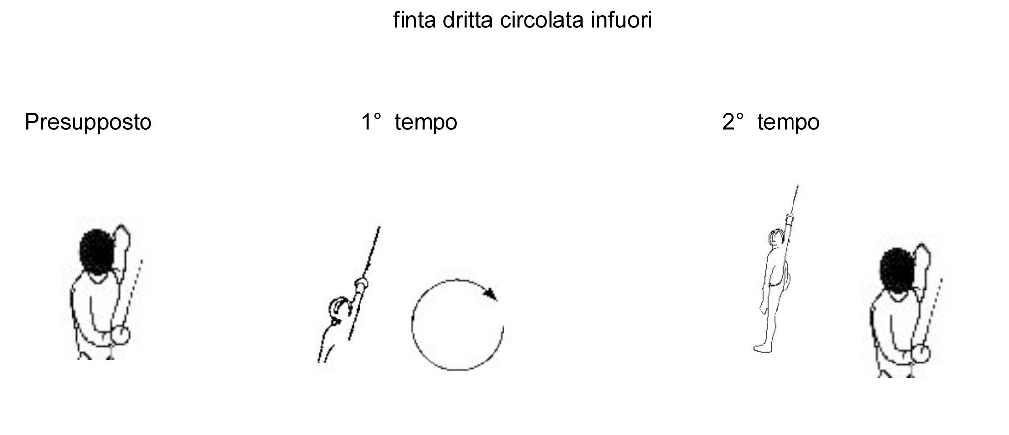 finta-dritta-circolata-infuori