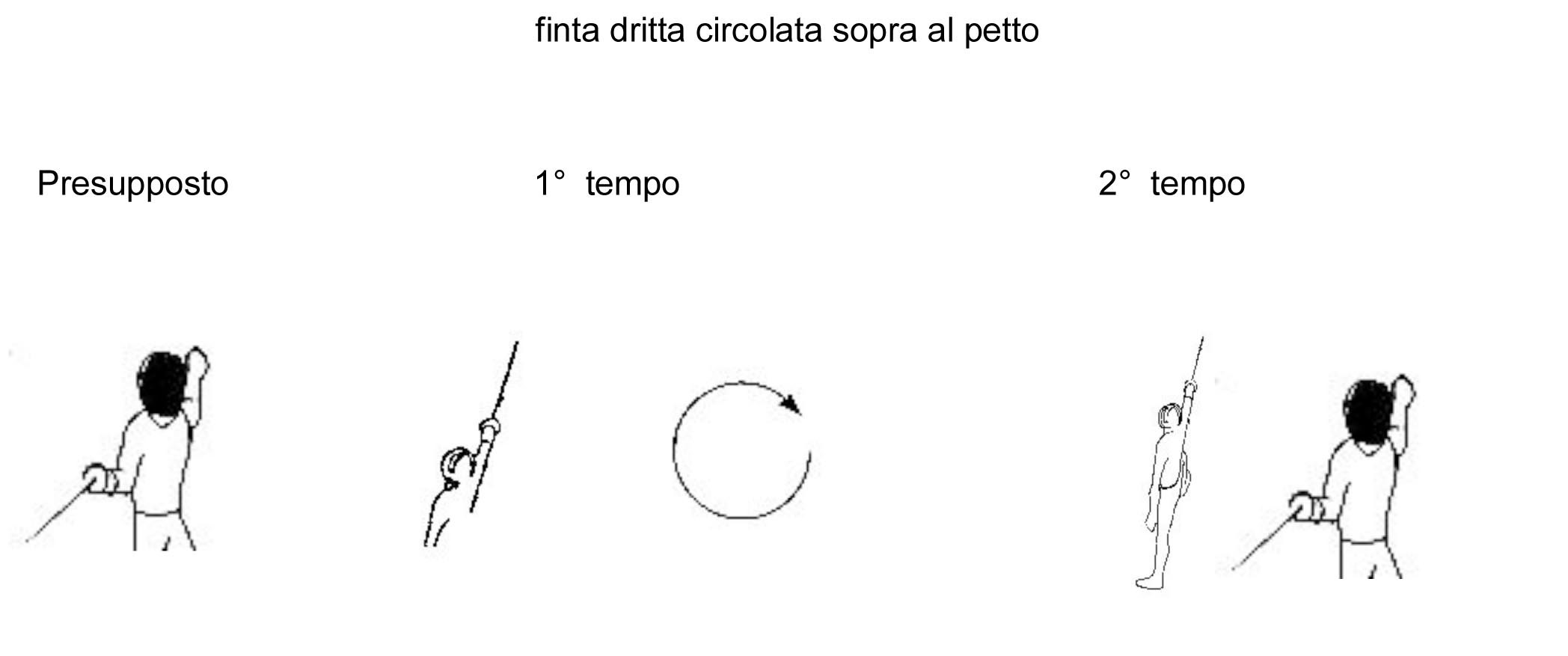 finta-dritta-circolata-sopra-al-petto