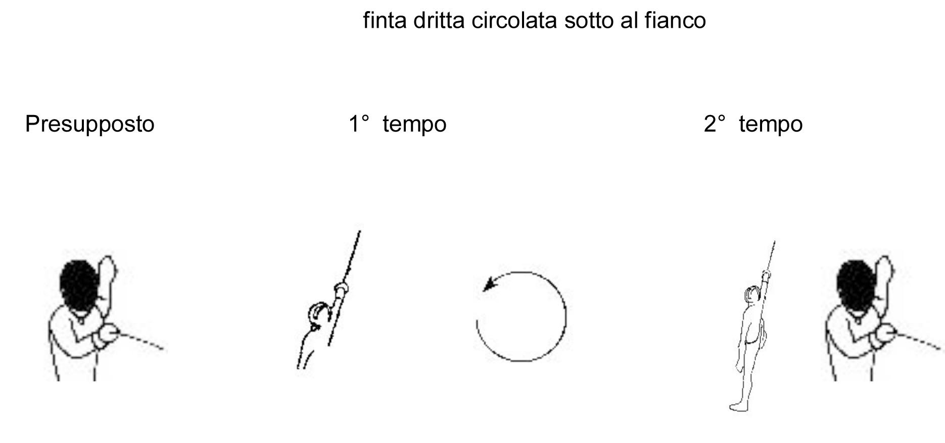 finta-dritta-circolata-sotto-al-fianco