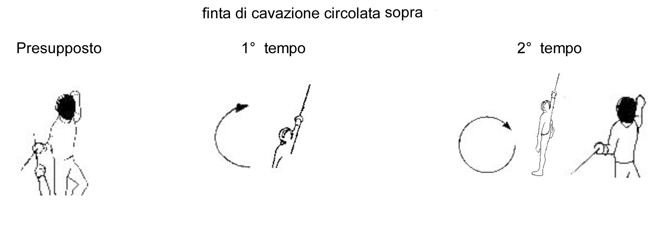 rimedio-finta-di-cavazione-circolata-sopra