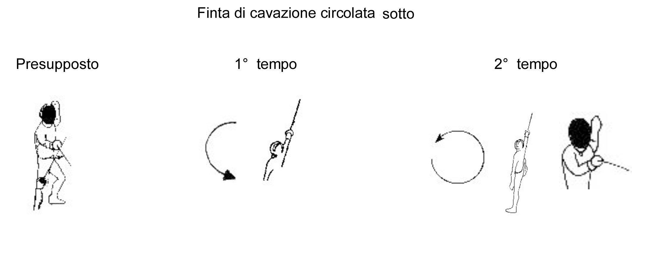 rimedio-finta-di-cavazione-circolata-sotto