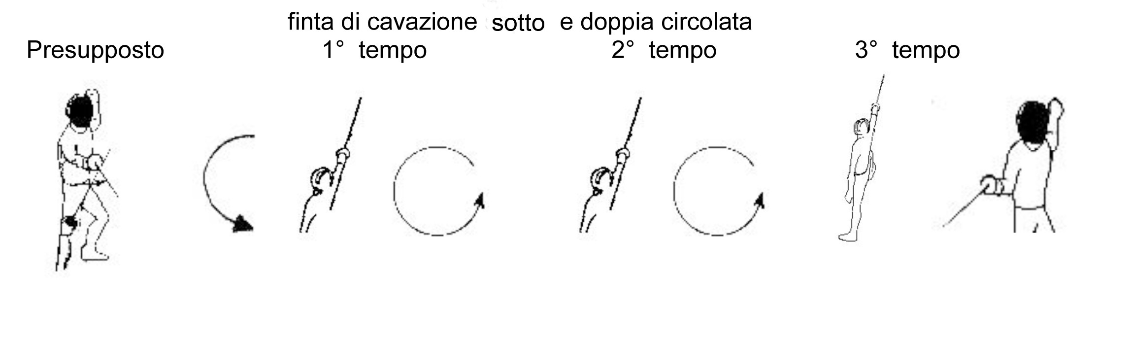 ss-finta-di-cavazione-sopra-e-doppia-circolata