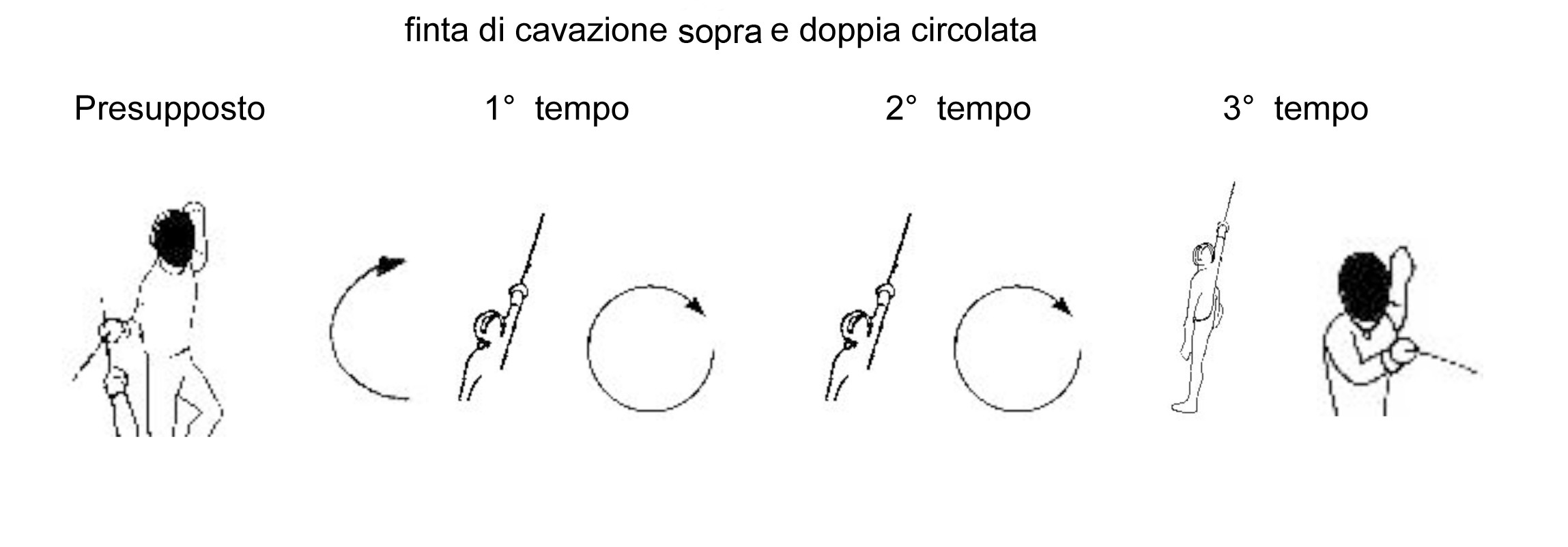 zzzfinta-di-cavazione-sotto-e-doppia-circolata